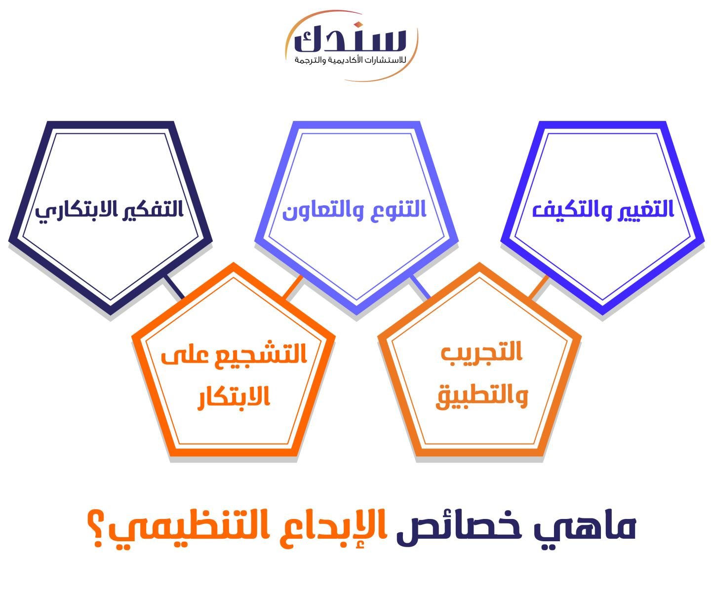 ماهي خصائص الإبداع التنظيمي؟